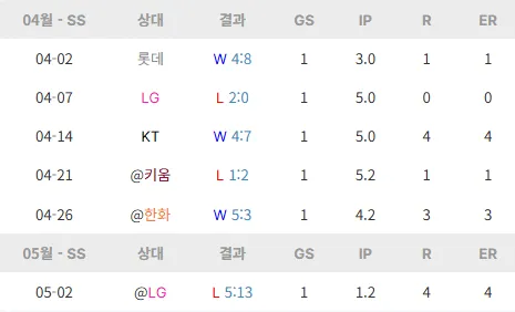 image.png [26시즌 결산] NC 다이노스 - 투수 2편