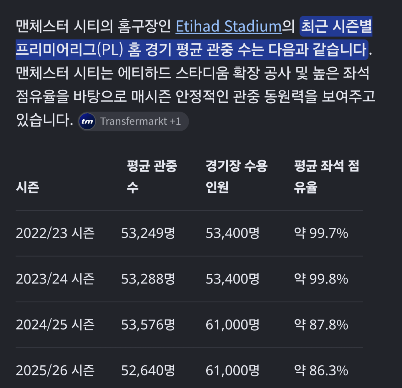 장부 상으로 14년만에 레알 마드리드의 수익을 따라온 맨체스터 시티