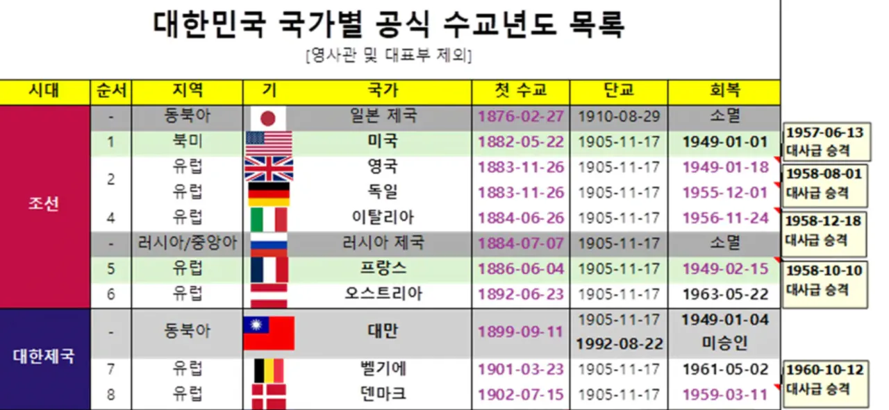 image.png 조선·대한제국에서 대한민국으로 계승된 것들