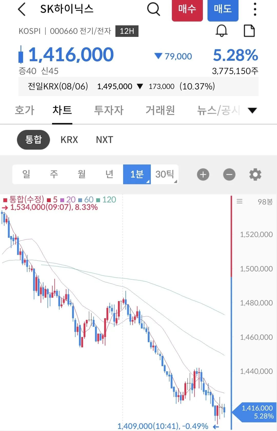 1000011071.jpg SK 하이닉스 날개없는 추락 중 ㄷㄷㄷㄷ
