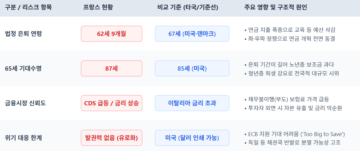 image.png "'금융 위기' 프랑스, 구제금융 아닌 구제불능 영역으로"