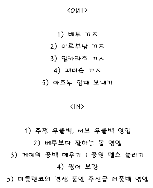543566.png [에버튼 26/27 시즌 여름 이적시장 요약 1편]