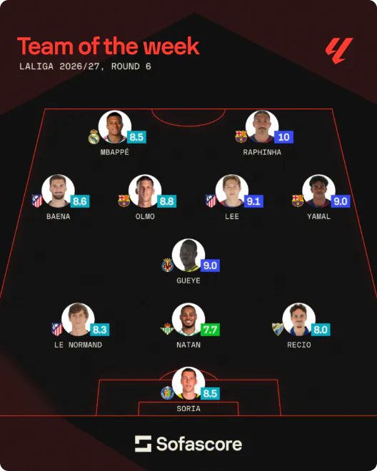 La-Liga-TOTW-R6.png [Sofascore] 이강인 라 리가 6R 주간 베스트 선정