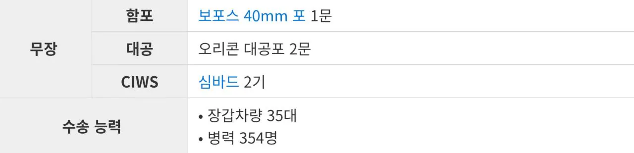 1000121191.jpg 동남아의 군사 패권국을 노리는 인도네시아 VS 호주의 군사력 차이와 비교