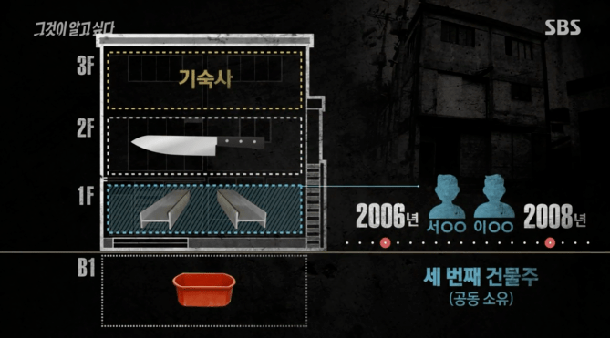 43.png ์ธ์ฒ ๋ถํ ์ฝํฌ๋ฆฌํธ ์๋งค์ฅ ์ฌ๊ฑด.jpg