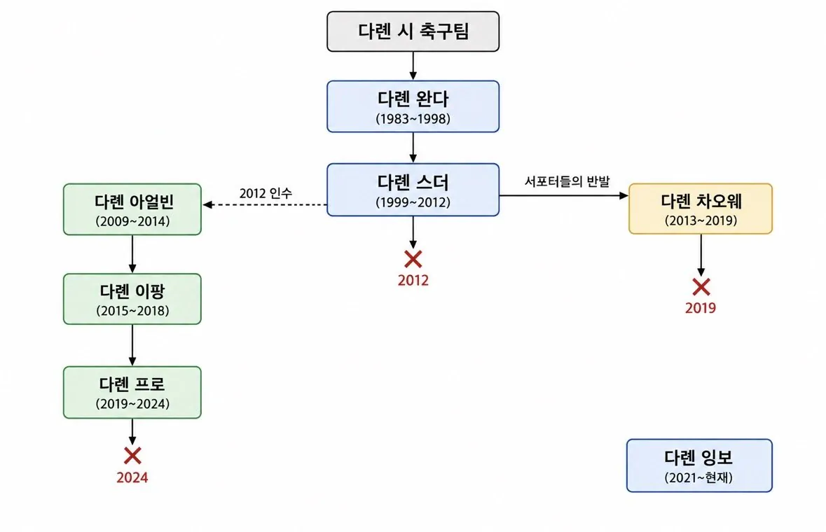 IMG_9968.jpeg 6만명이 씨발을 외치는 중국 슈퍼리그 첫 직관 : 다롄 잉보 vs 베이징 궈안