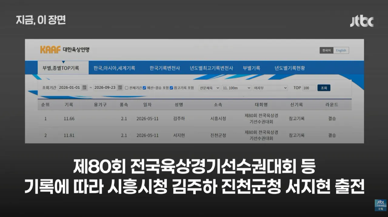 왕서윤 (17).png 한국육상 유망주라는 100M 11초76 찍은 여중부 선수 ㄷㄷ