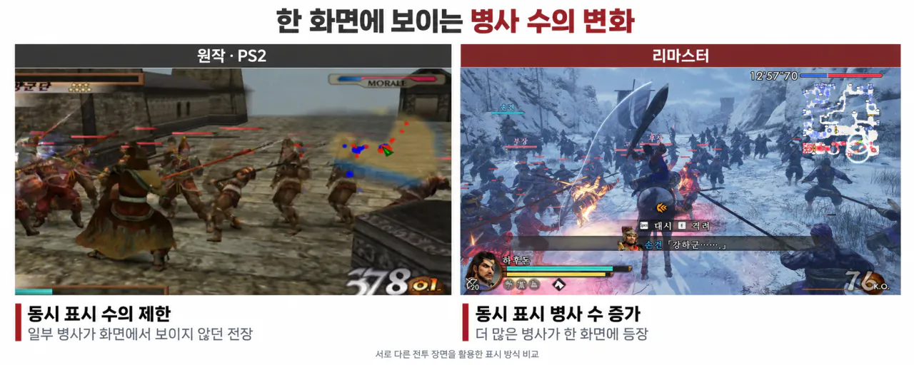진삼국무쌍2_병사표시수_비교.png 아무도 안궁금한 진삼국무쌍2 리마스터 체험판 리뷰