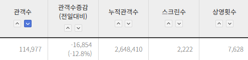 image.png 속보) 호프 관객수 초비상