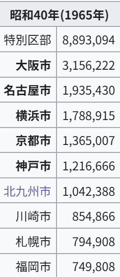 image.png 일본에 동경(東京) 외에 서경(西京)이 생길뻔한 일