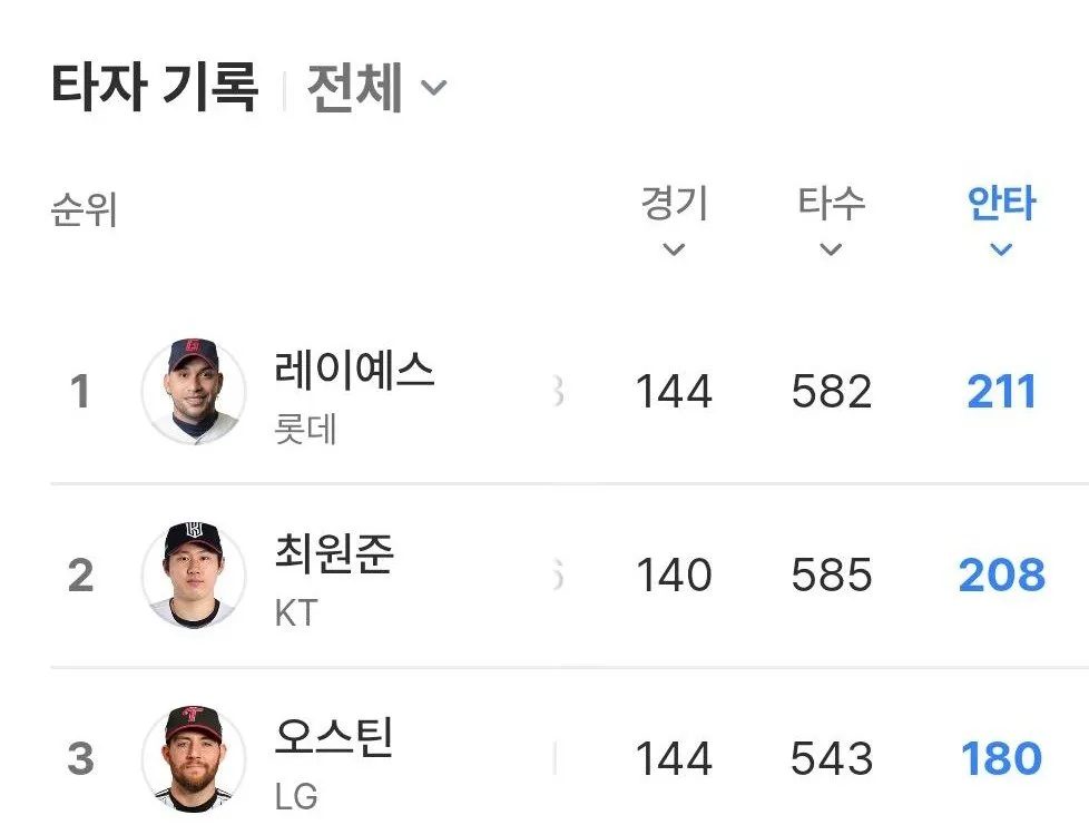 cropped_1791811081388.jpg 2026 KBO 타이틀 홀더
