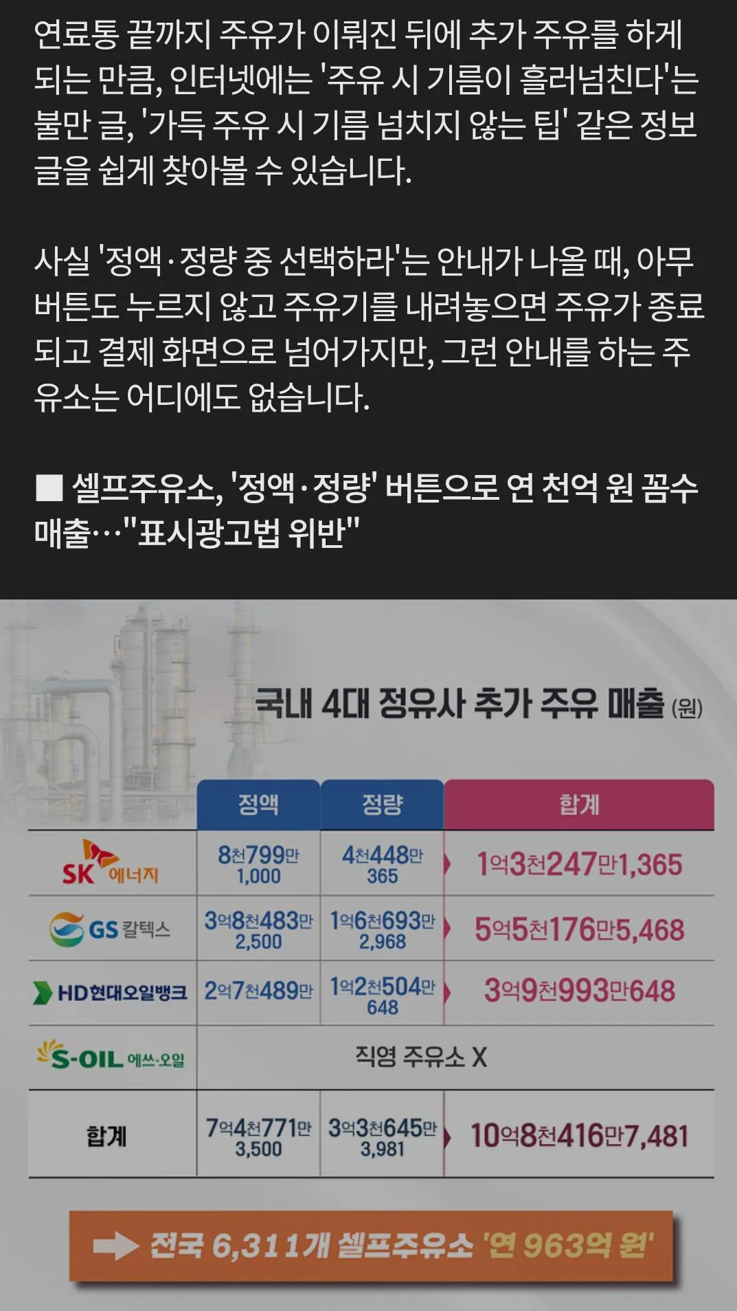 [단독] 셀프주유 ‘정액·정량’ 선택 안 해도 된다고?…“연 천억 원 줄줄”