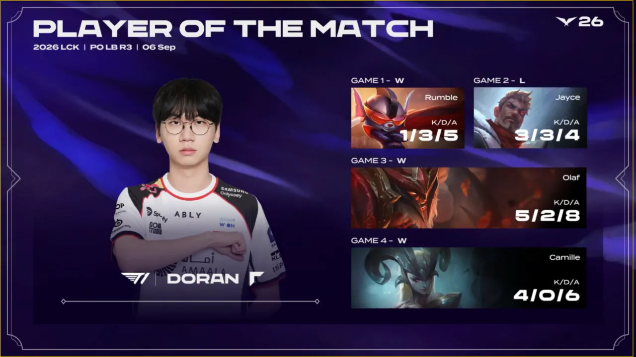 image.png [LCK PO LB R3: T1 vs DK] POM - "도황 진짜 씹간지네 ㅋㅋ" T1 Doran '최현준' ㅅㅅㅅㅅㅅㅅㅅㅅㅅㅅㅅㅅㅅㅅㅅㅅㅅㅅㅅㅅㅅㅅㅅㅅㅅㅅ