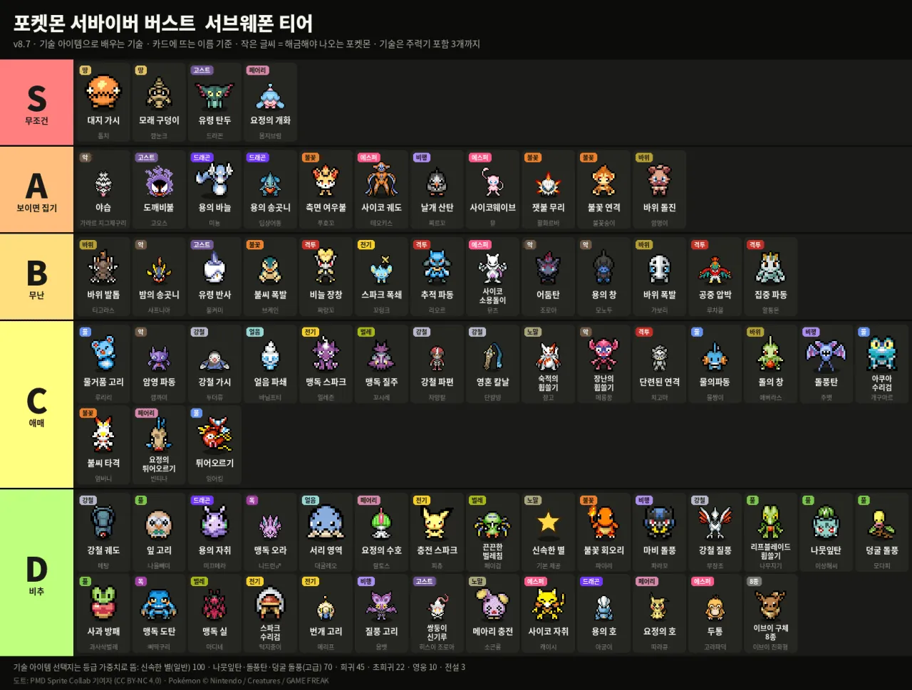 11_서브웨폰 티어 (1).png 포켓몬으로 뱀서 하는 무료 팬게임 소개(공식 한글화 완료)