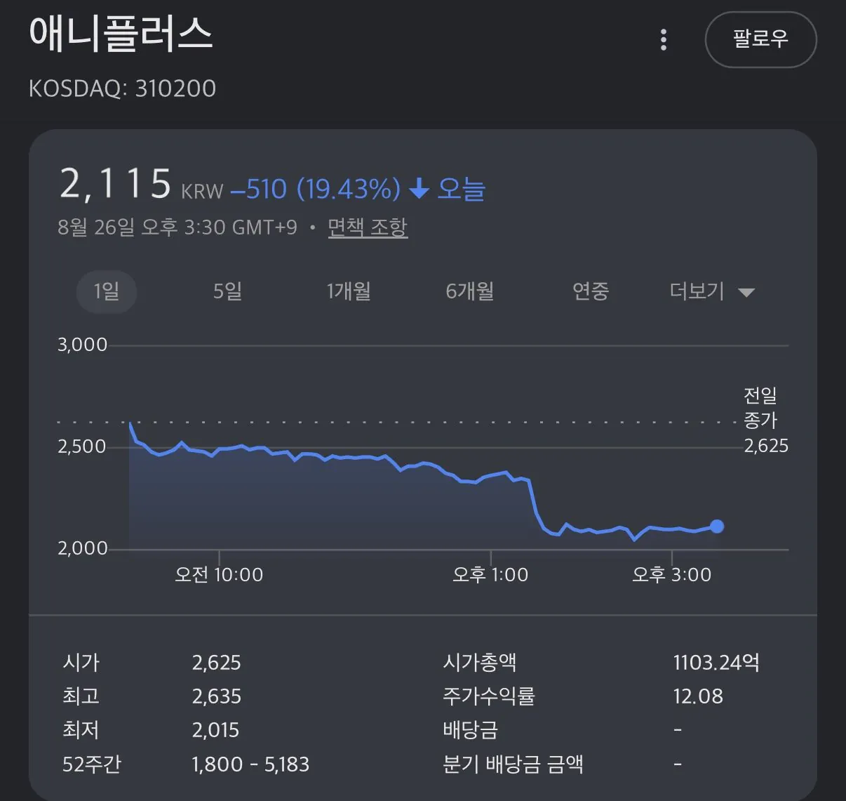 IMG_3232.jpeg 주가가 20%가까이 떨어져도 유쾌하다는 종토방.jpg