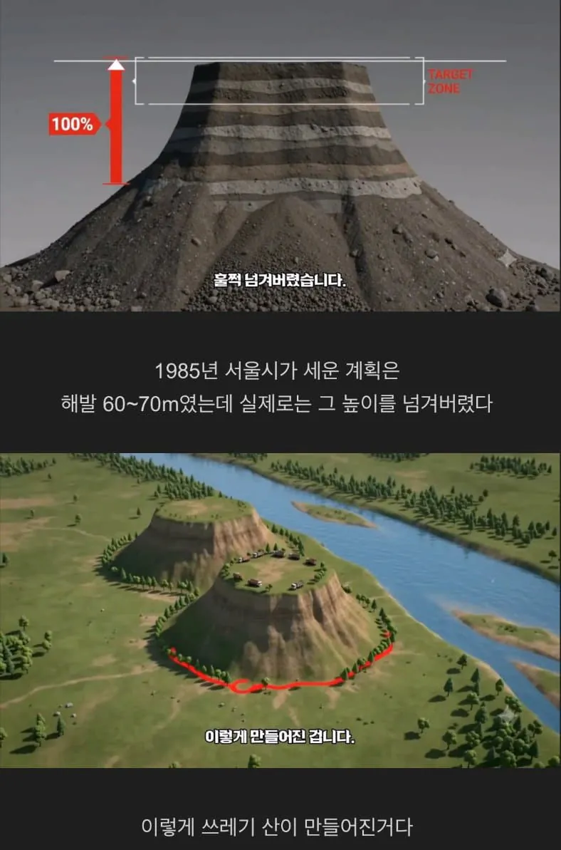 image.png 난지도의 쓰레기산을 서울시가 처리한 방법
