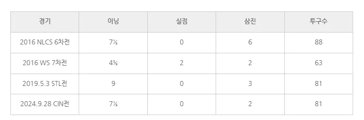 image.png [자팀최애선수소개] 정현수