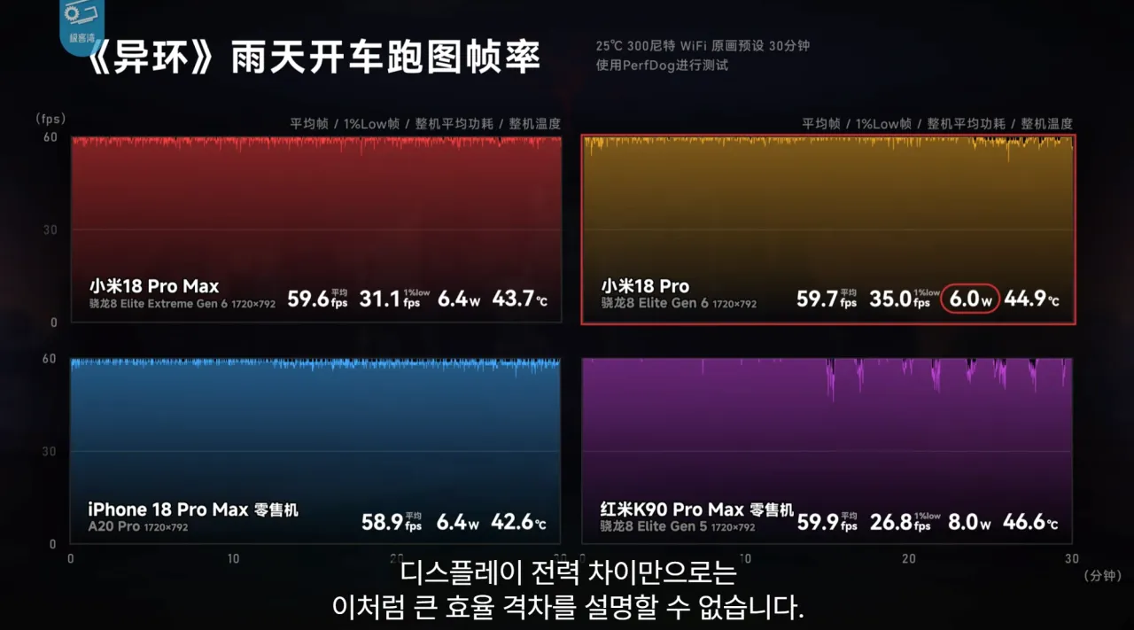 e.png 기커완 스냅드래곤 8 엘리트 익스트림 6세대 분석 요약