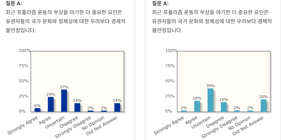 image.png 의외로 유럽-미국 경제학자들이 갈리는 질문