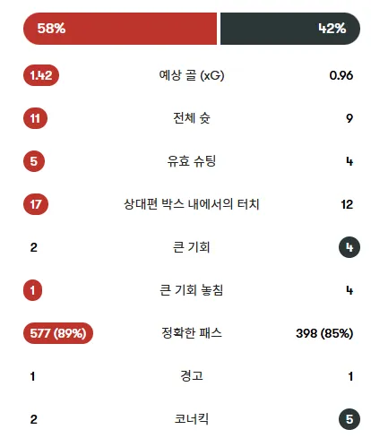 꼬맨.png [ATM v 맨유] 경기종료 꼬마가 맨유 상대로 2-0 승리를 가져갑니다 ㄷㄷㄷㄷㄷ3