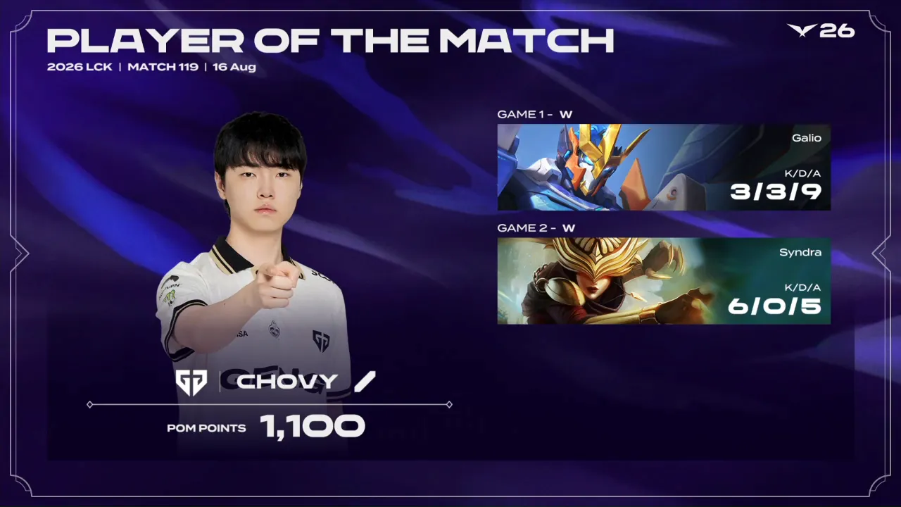LCK_T1 vs GEN - KRX vs BRO _ 2026 LCK_20260816185917.png [ T1 vs GEN ] POM은 그냥 쵸비 ㄷㄷㄷㄷㄷㄷㄷㄷㄷ