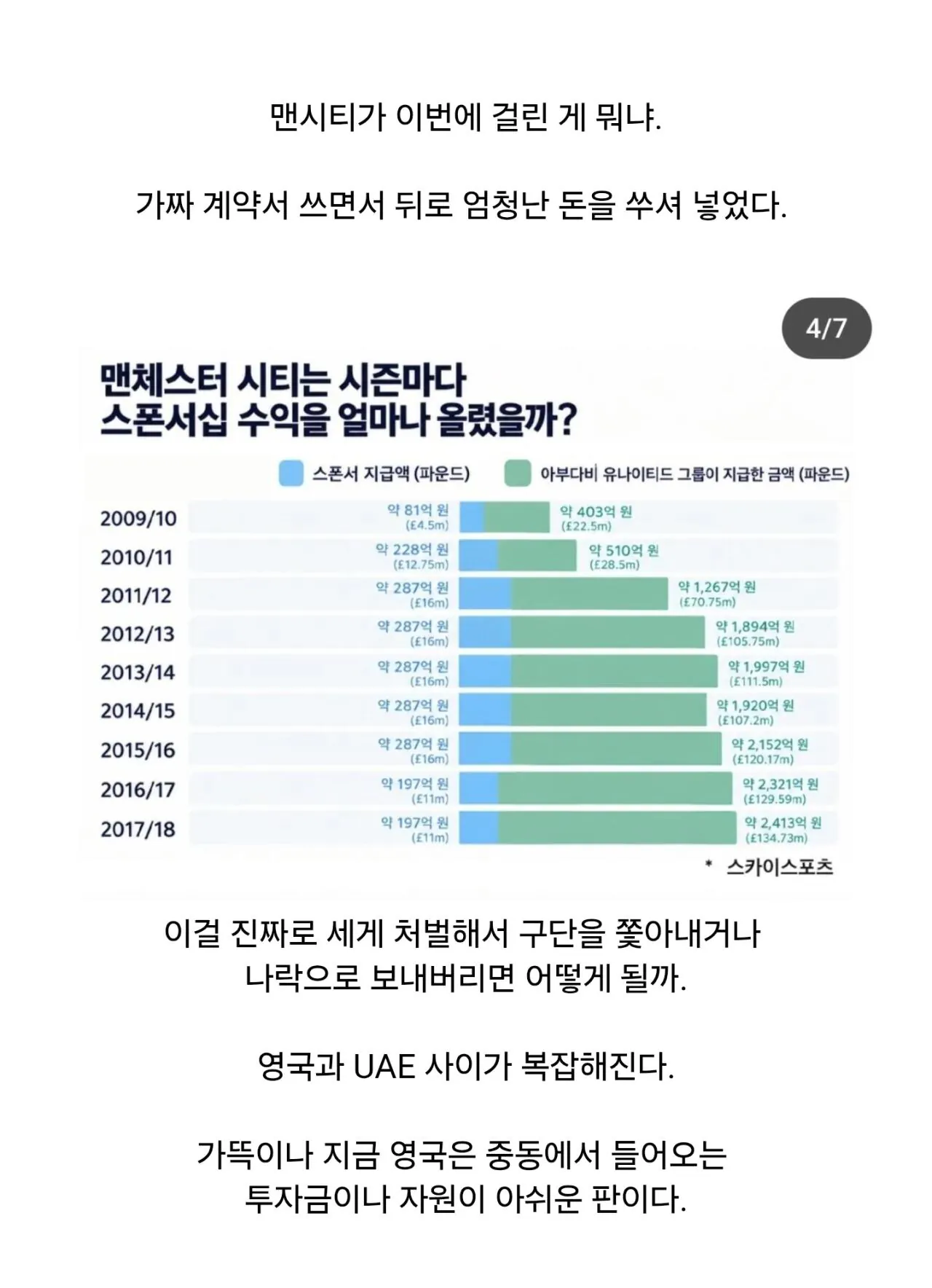 1000138797.jpg 맨시티가 장부 조작 걸렸는데, 영국이 우물쭈물 하는 이유.