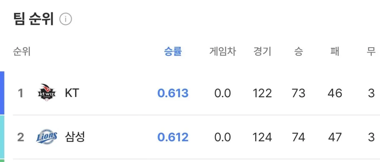 IMG_7327.jpeg 롯데를 비웃은 삼성팬들에게 경고하는 롯데팬