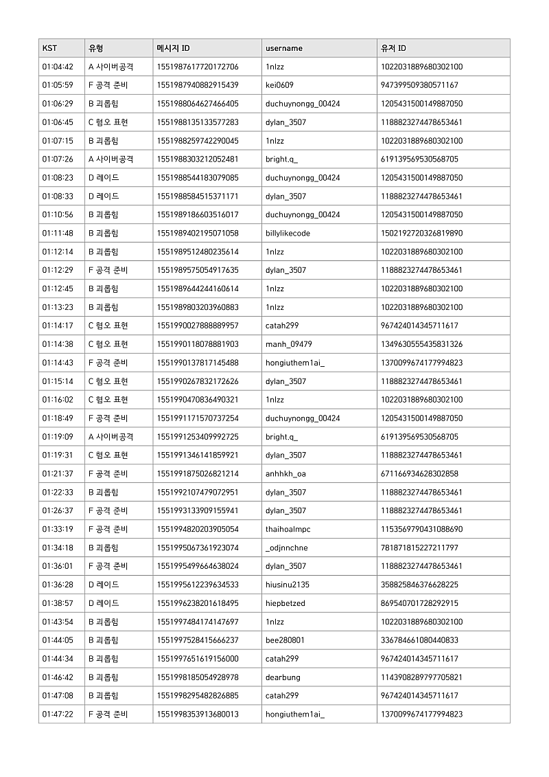 page_05.png 탄부 개인 디스코드에서 테러 예고함