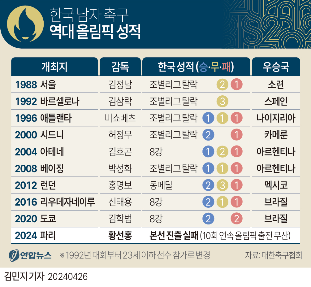 image.png 아시안 게임으로 면제 받았던 축구 선수들