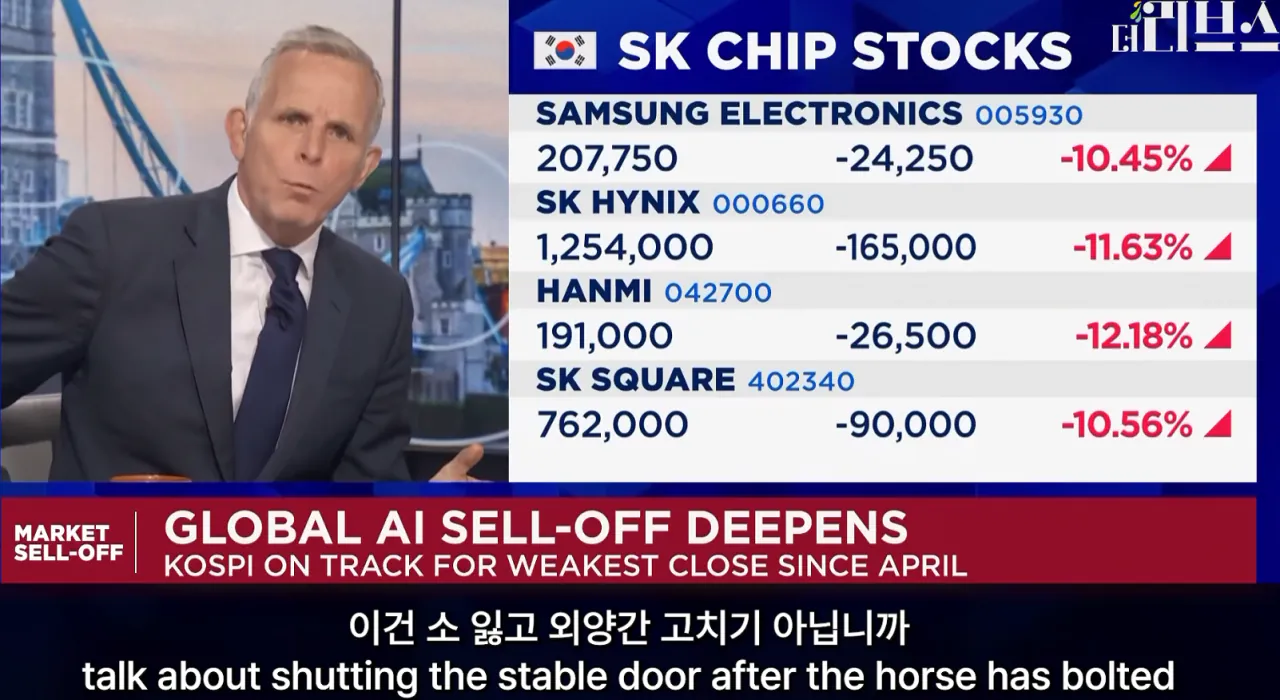 하이닉스 삼성은 한국 금융당국 때문에 떨어진것이다 by CNBC