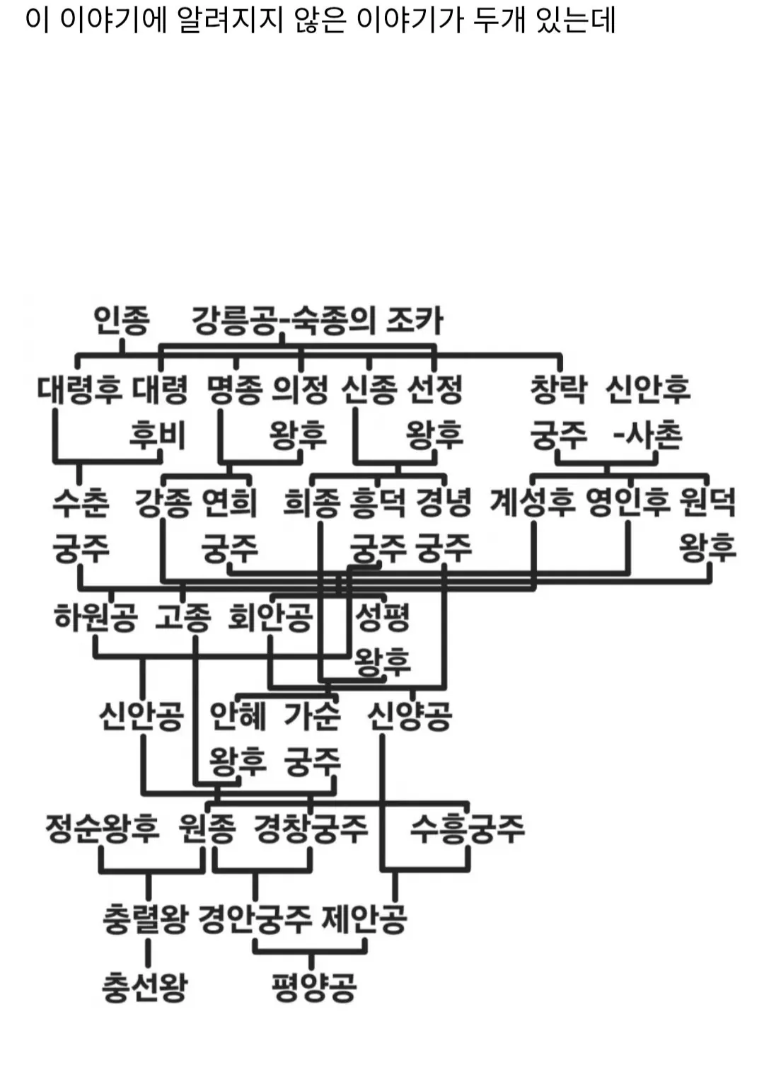 Screenshot_20260827_184259_Chrome(1).jpg 잘 알려지지 않은 고려의 가짜 왕자 이야기의 뒷 이야기