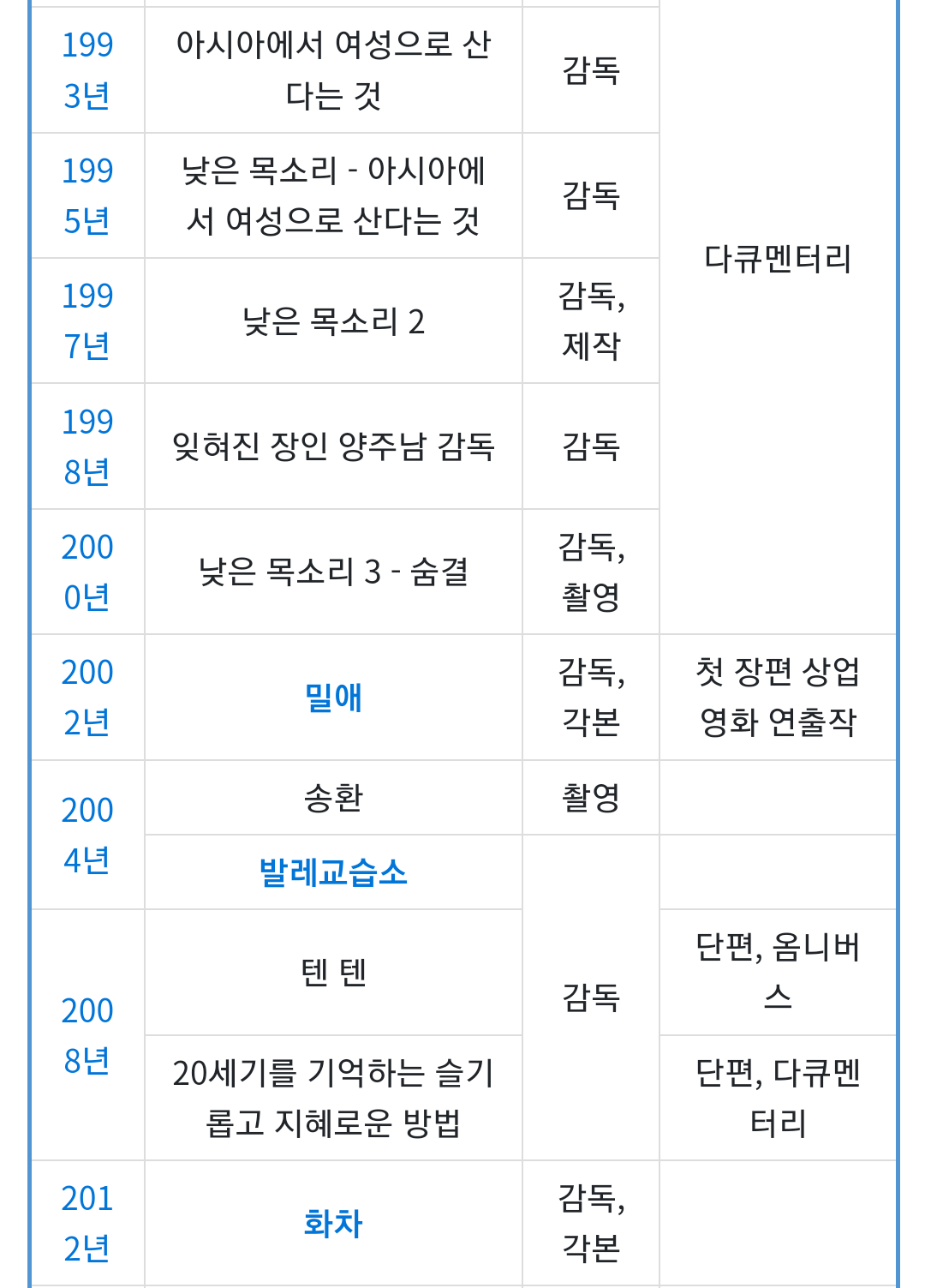 simg_1786762078062.png 위안부 다큐 영화에 청춘을 바친 영화감독.jpg