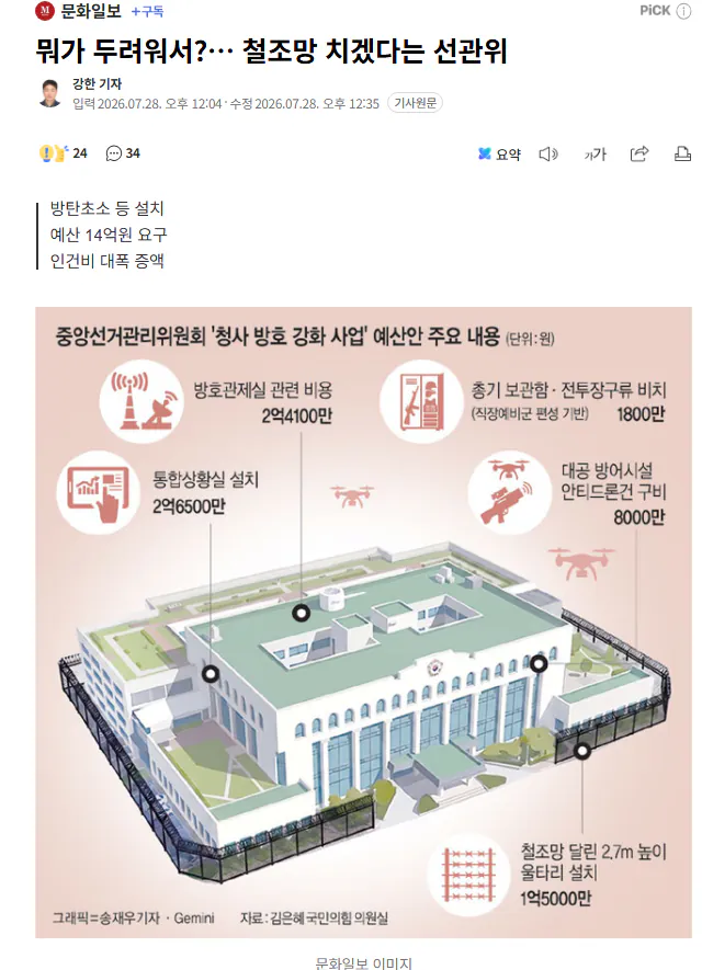 image.png 중앙선관위  2.7m 높이 철조망,방탄초소, 대공 방어 설치 예산요구 ㄷㄷㄷㄷㄷ