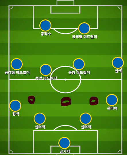 image.png [울산] 343 포메이션은 어떻게 사용해야 하고, 울산은 어떻게 활용하고 있는가?