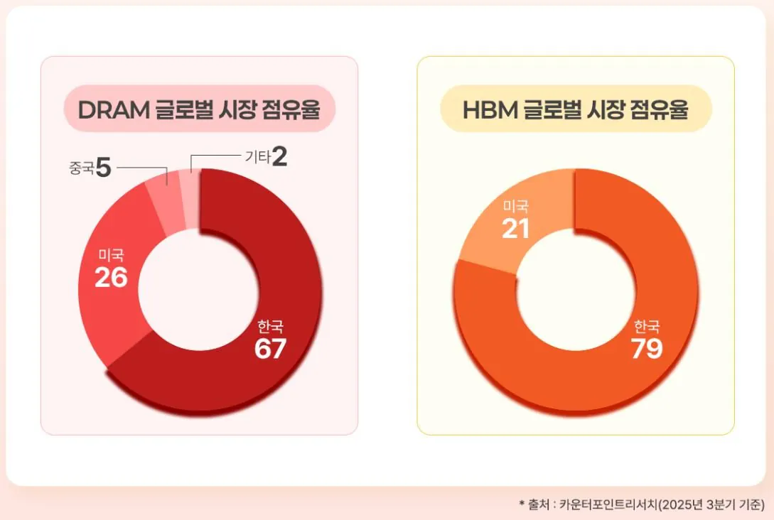 202222.JPG 미국 국채 금리 폭등과 한국 GDP의 비밀.jpg