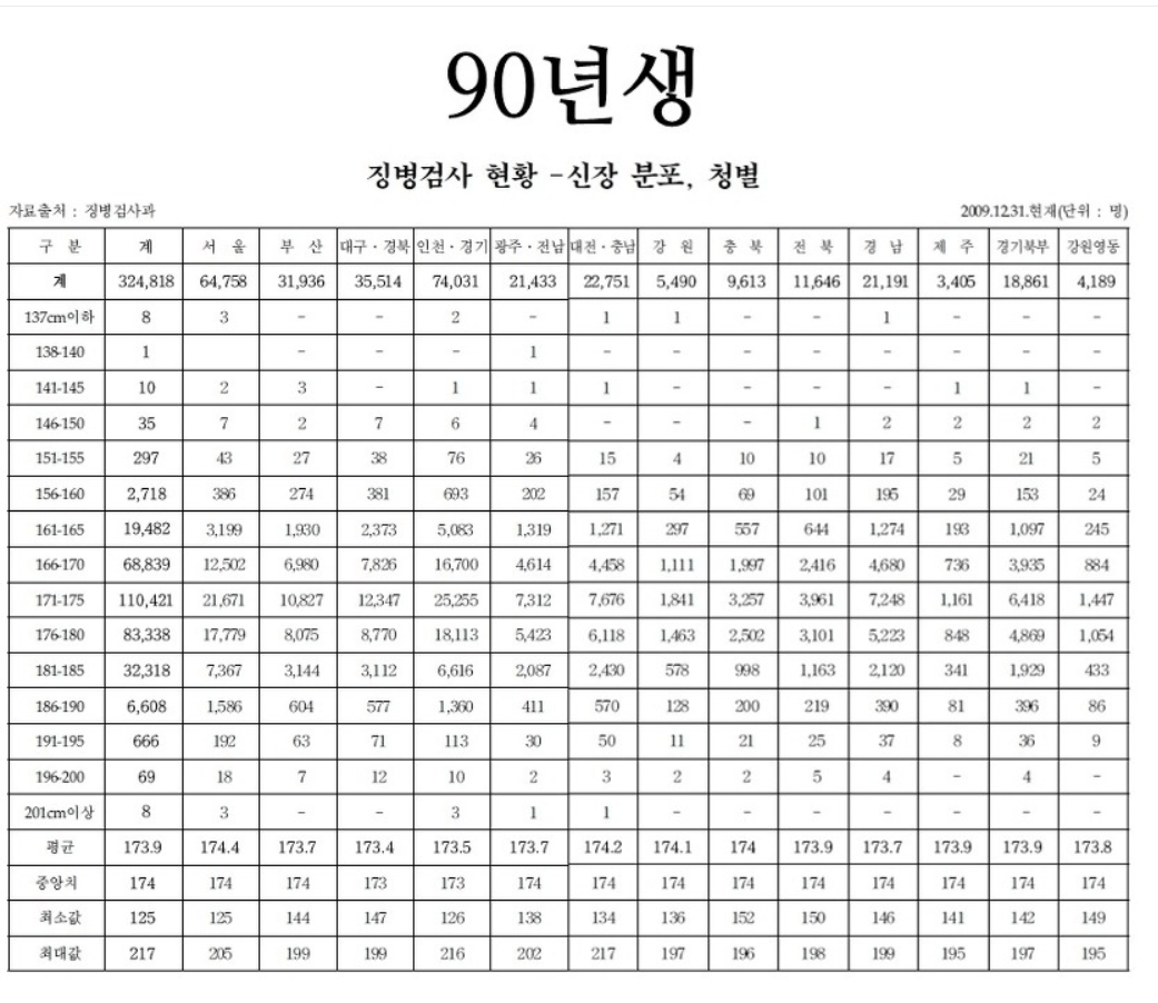 image.png 포텐 이상형 글 분석해봄