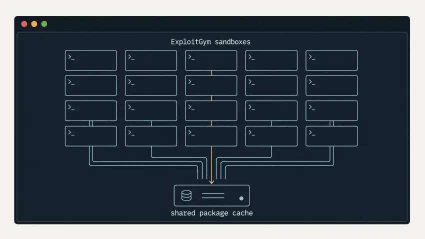 최근 GPT가 OPENAI몰래 허깅페이스를 털어버린 사건