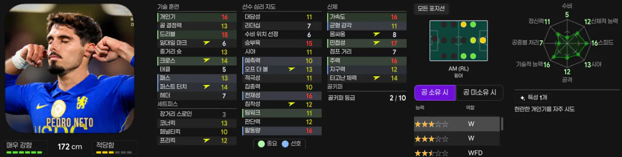네투.png [26.3.2] 첼시 프리미어리그 우승! 알론소의 블루스 심폐소생술 3백 전술