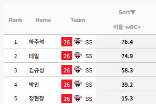 스크린샷 2026-10-16 162144.png [기아 타이거즈 시즌 결산] 물음표를 느낌표로-1편