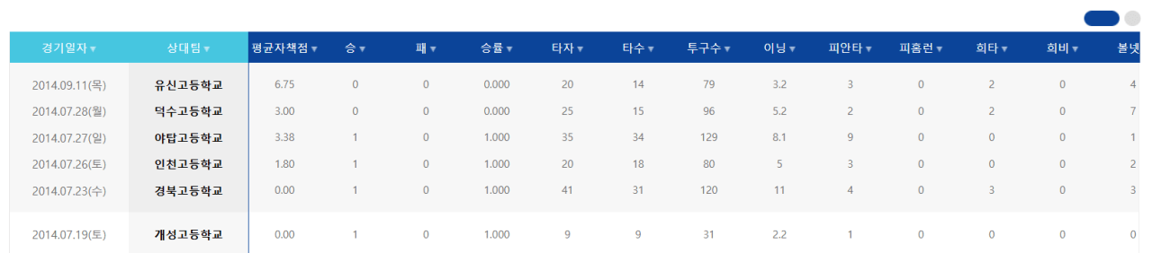 14년조한욱3.PNG 충암콘 이영복이 갈아버린 투수들 목록 총정리 ㄷㄷㄷㄷㄷㄷㄷㄷㄷㄷㄷㄷㄷㄷㄷㄷㄷㄷㄷ