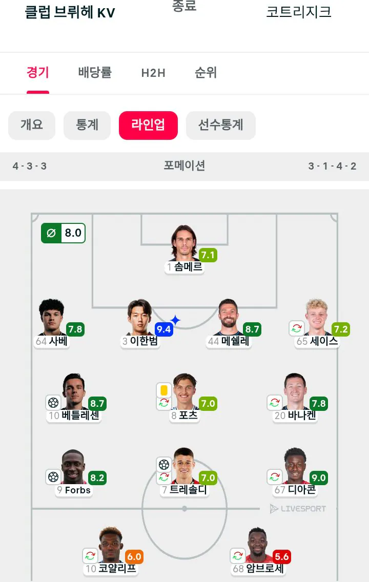 1000002635.jpg [클뤼프 브뤼허 vs 코르트레이크]경기종료 이한범 평점