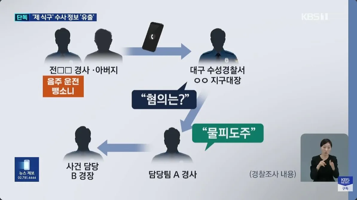 IMG_1799.jpeg 수사 정보 유출로 난리난 대구수성경찰서