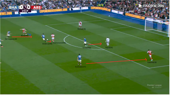 image.png [SFA 축구칼럼] 나도 축잘알이 될 수 있다. 1편 - Possession과 Transition (장문, 요약)