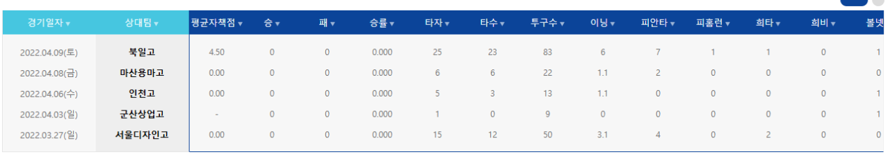 24년박건우3.PNG 충암콘 이영복이 갈아버린 투수들 목록 총정리 ㄷㄷㄷㄷㄷㄷㄷㄷㄷㄷㄷㄷㄷㄷㄷㄷㄷㄷㄷ