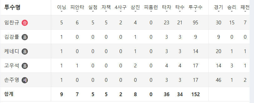 image.png [WC 프리뷰] 잠실에서의 마지막, 두산과 LG의 지옥의 멸망전