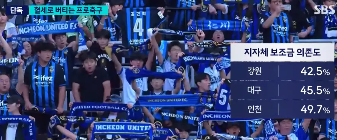 image.png SBS) 혈세로 버티는 프로축구