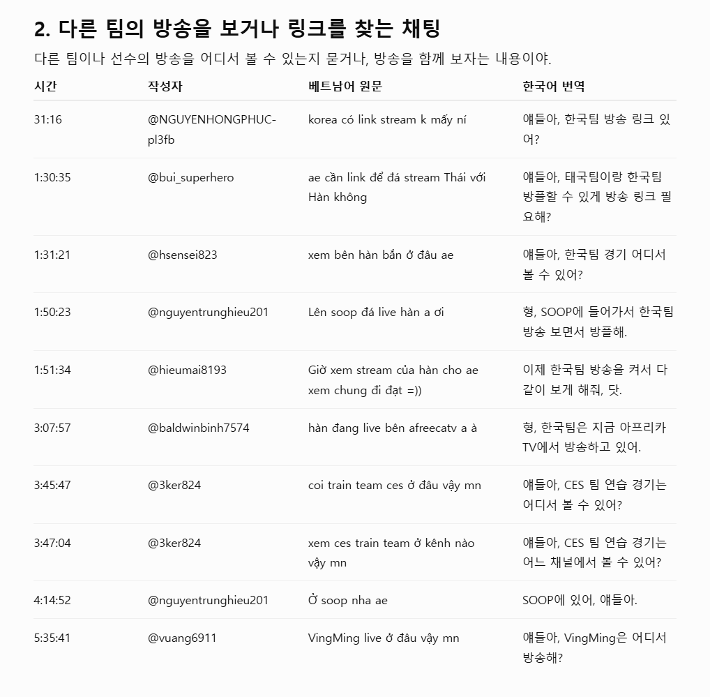 2025 채팅번역 4.png [속보] 베트남 배그 대회 '방플+챗플' 상습범이었네 ㅋㅋ (채팅 로그 뜯어봄)