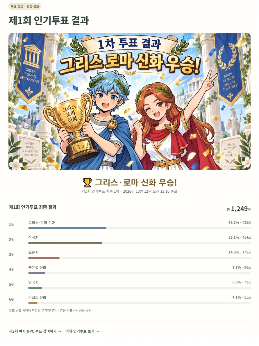 image.png 만화로 보는 삼국지 - 촉한의 승상, 제갈량(4)