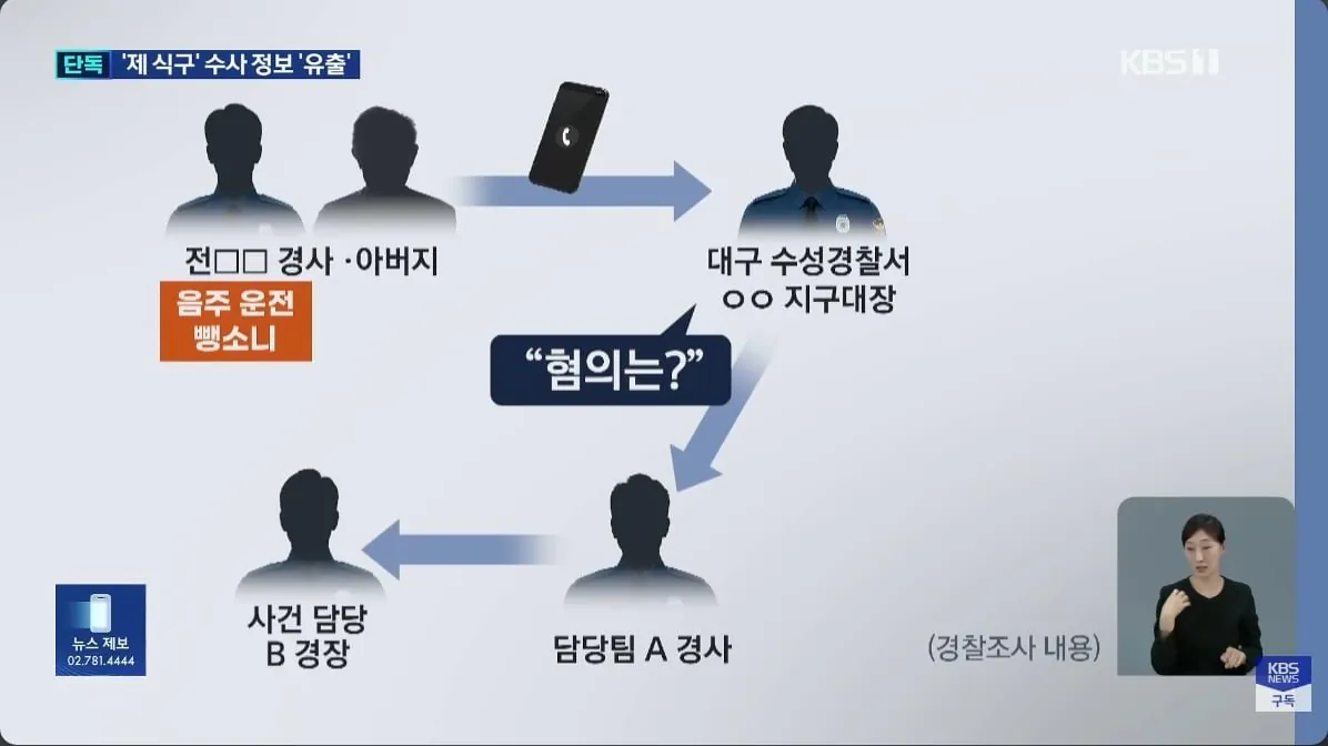 IMG_1798.jpeg 수사 정보 유출로 난리난 대구수성경찰서