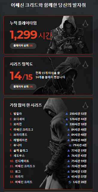 이 정도면 암살단 가능?